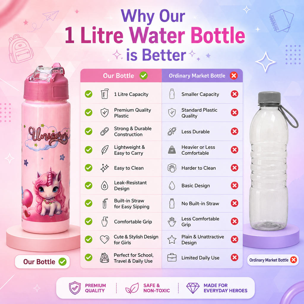 Unicorn water bottle for girls